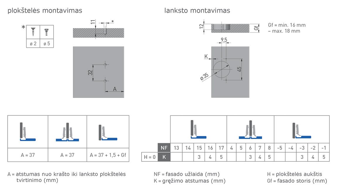Lankstas CONL GTV, su plokštele - montavimas Lankstas CONL GTV, su plokštele - montavimas