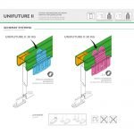 UNIFUTURE II